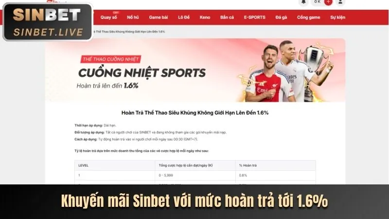 Hoàn trả hàng ngày fun186